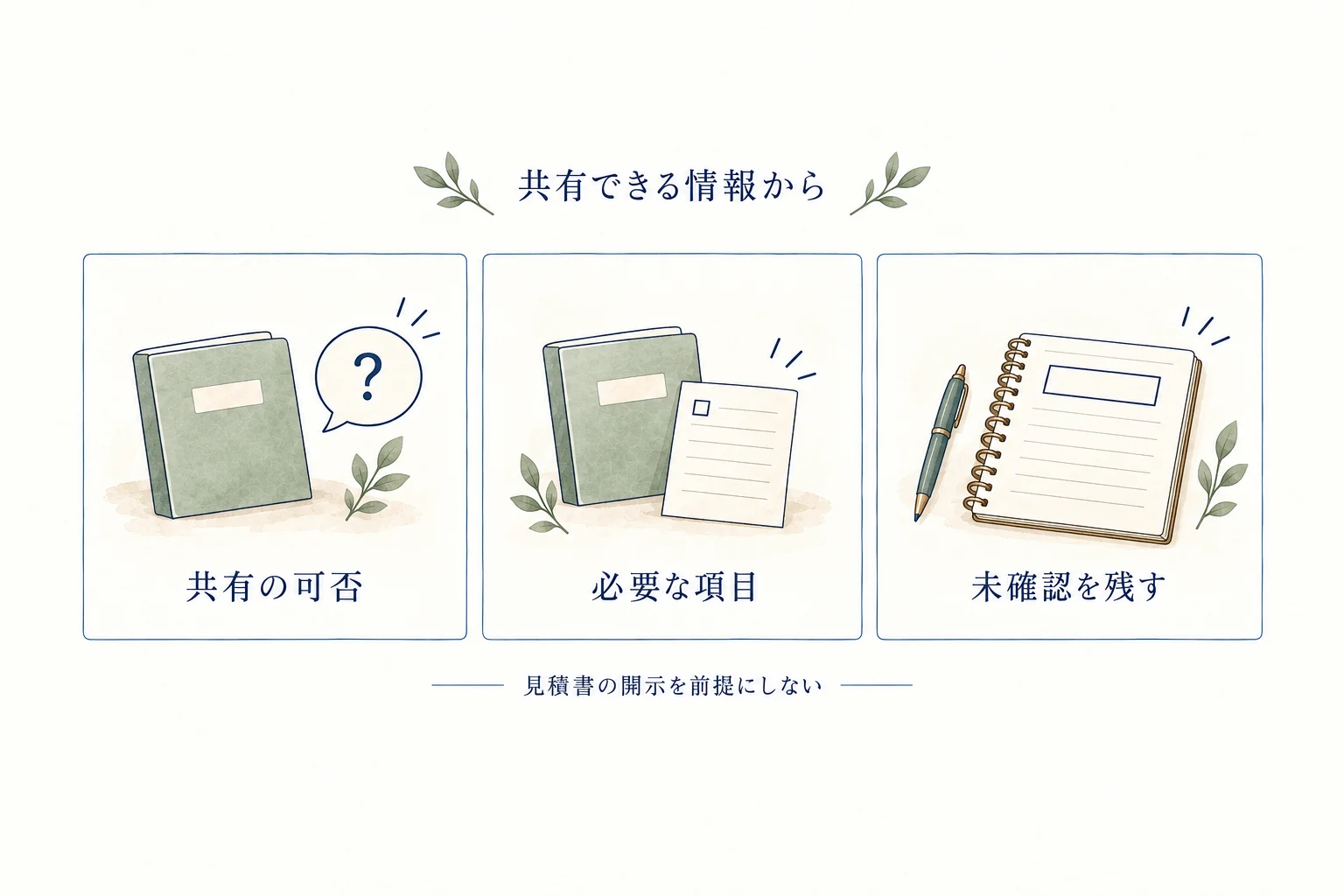 共有の可否を確かめ、必要な項目だけを尋ね、開示できない情報は未確認として残す