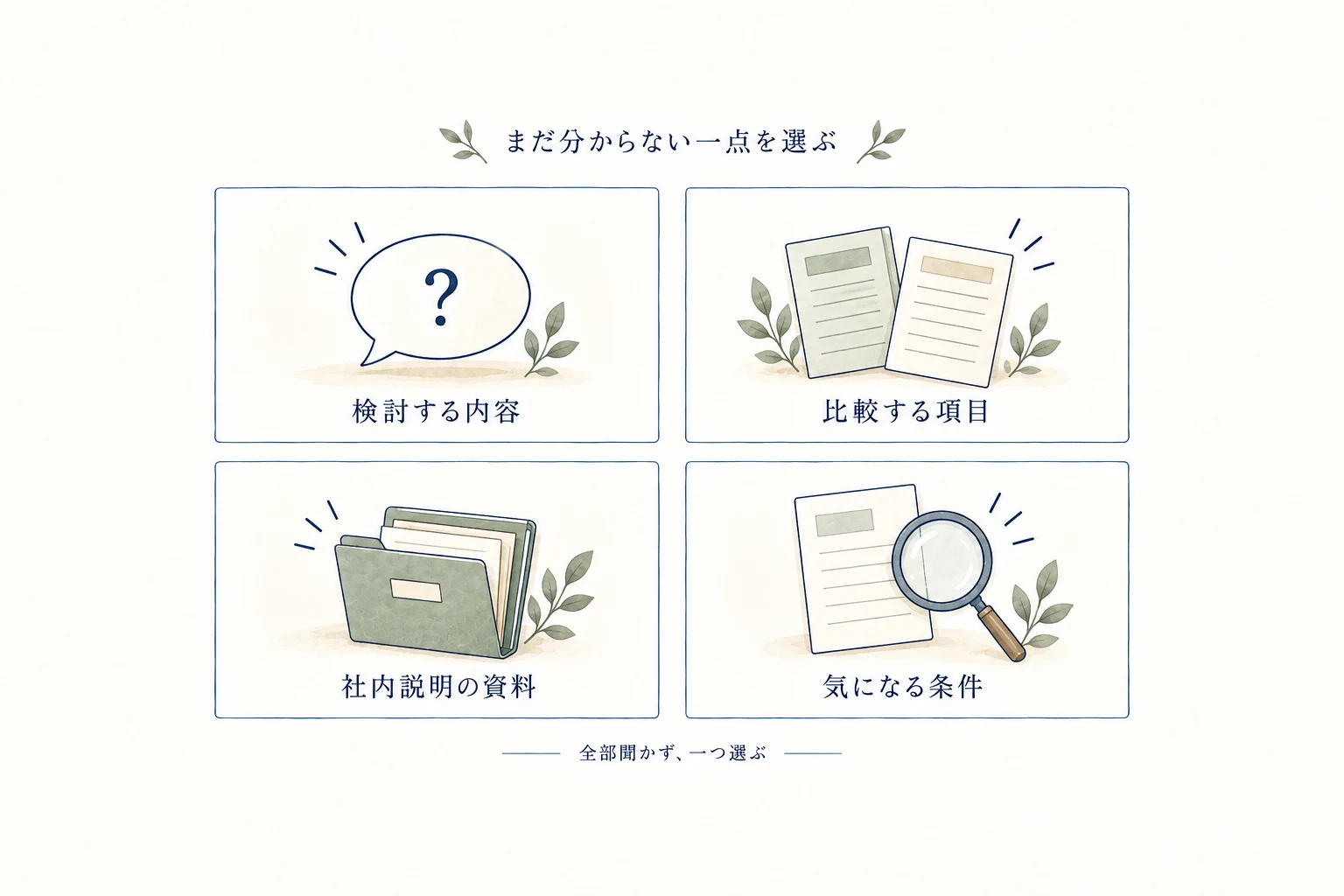 検討内容・比較項目・社内説明の資料・気になる条件から、まだ分からない一点を選んで尋ねる