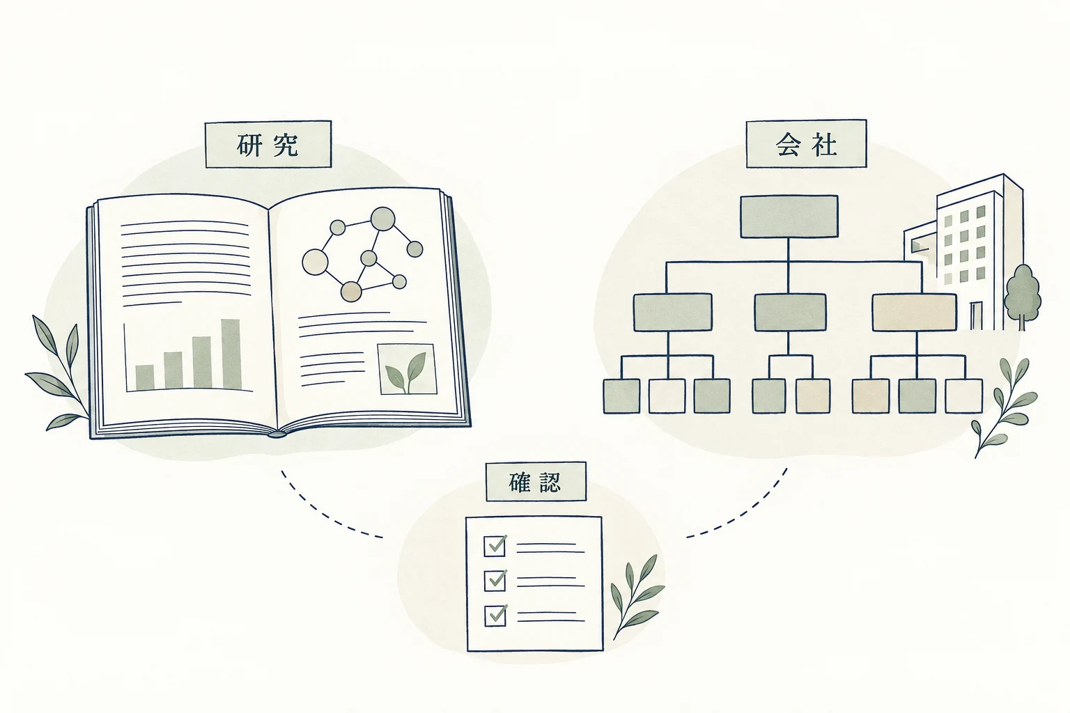 研究で分かる一般的な傾向と、各社の実際の分業を分けて確認する