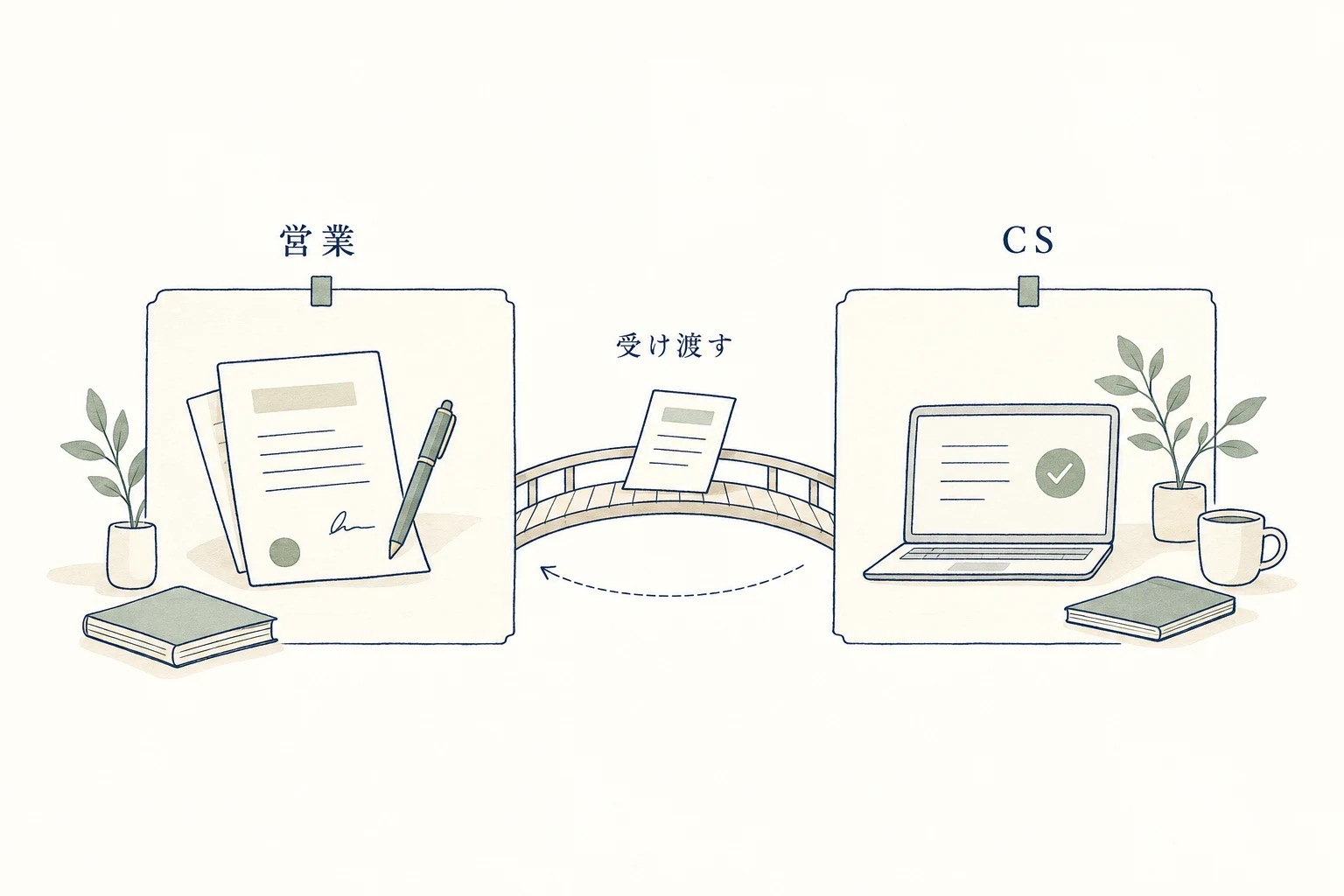 営業は契約判断、カスタマーサクセスは利用後の目的確認に重心があり、約束は受け渡し後も訂正できる