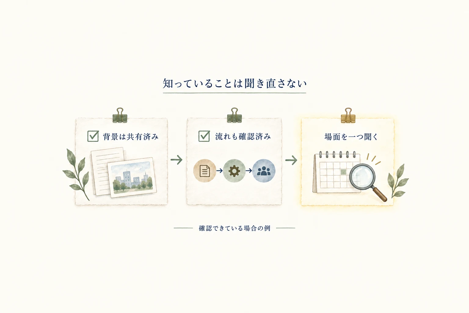 背景と業務の流れを確認できている場合は、聞き直さず直近の場面を一つ尋ねる