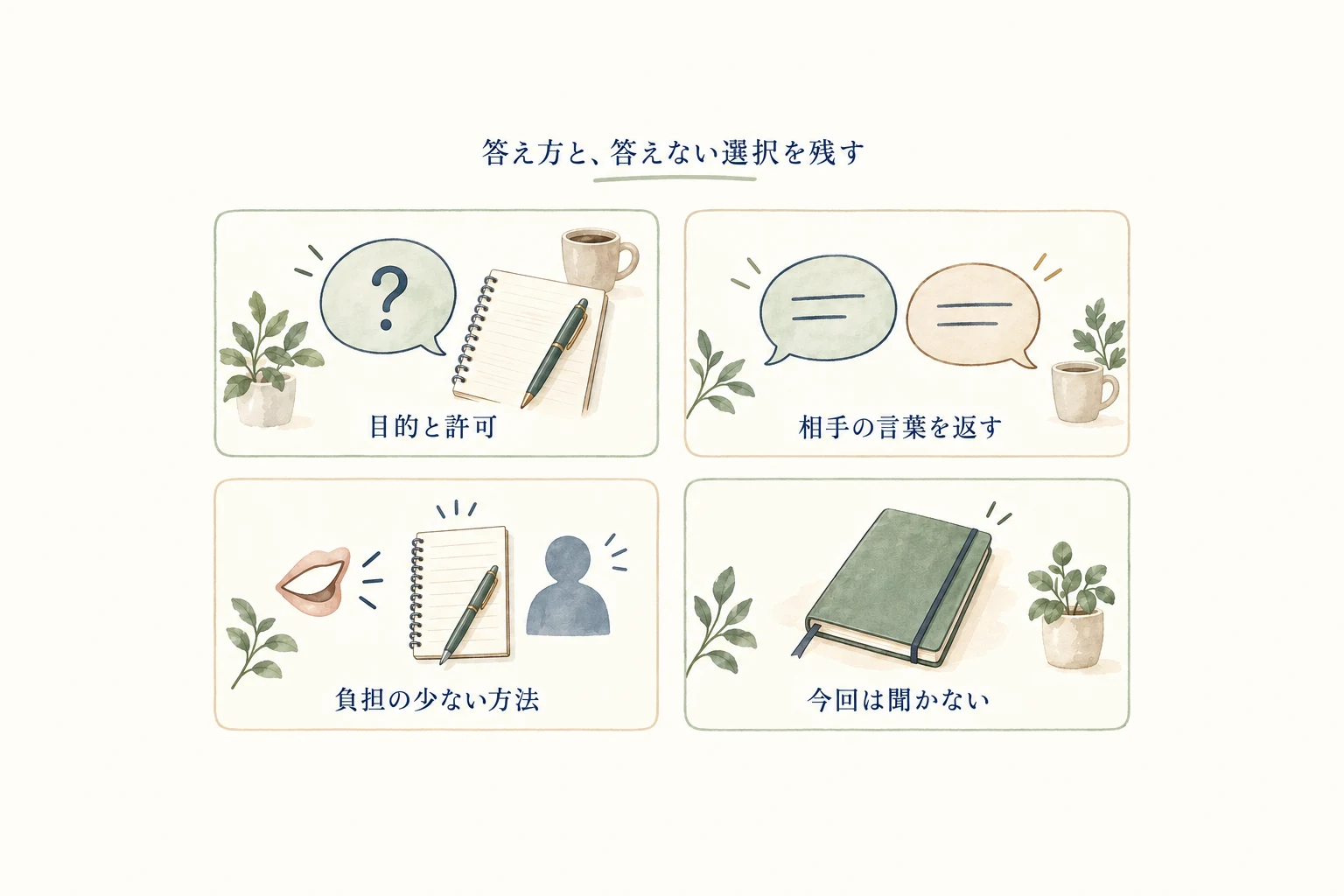 質問の許可を尋ね、答えない選択も残す