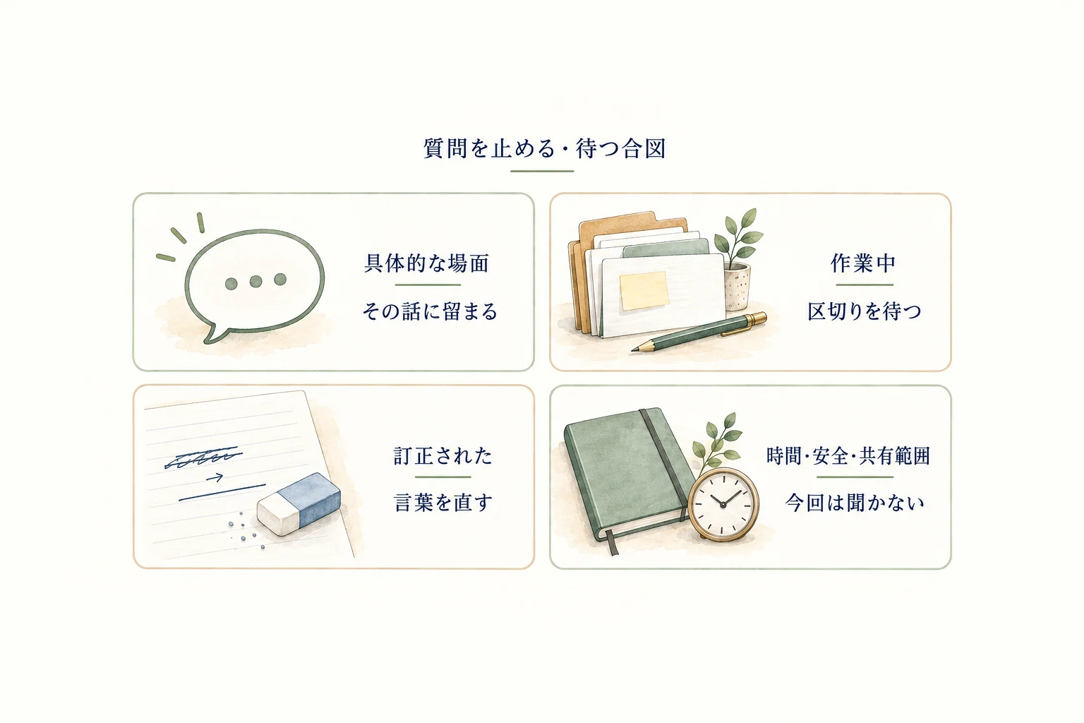 具体的な場面には留まり、作業中は待ち、訂正は受け取り、時間・安全・共有範囲に触れたら今回は聞かない